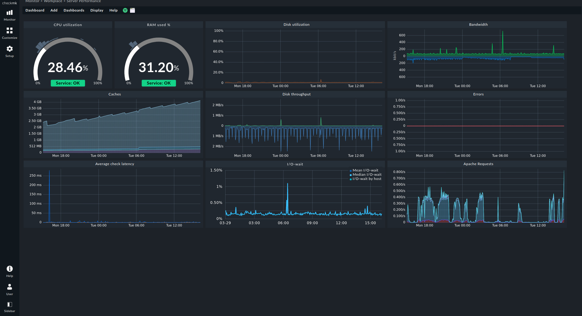 Best Tools for Monitoring System Performance on BSD